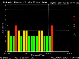 noaa_kp_3d_half-4.gif