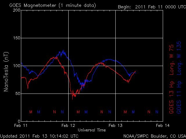 noaa_mag_3d-3.gif