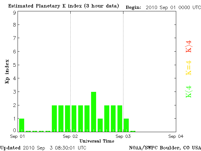 Kp-31.gif