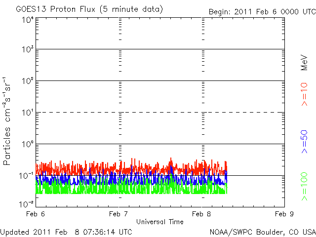 20110208_proton.gif