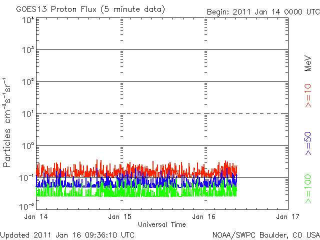 Proton-15.gif