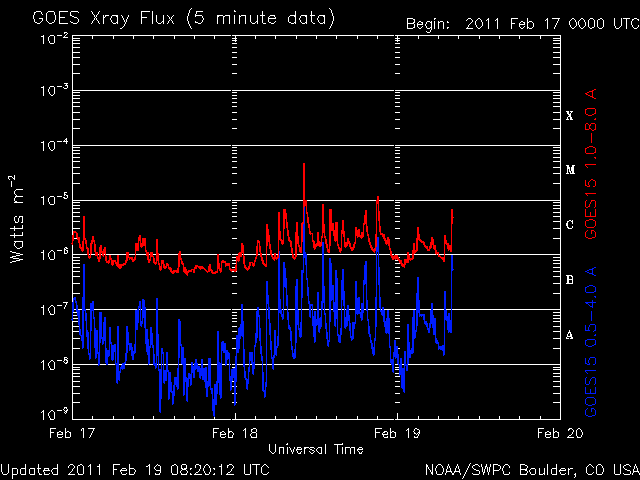 noaa_xrays-3.gif