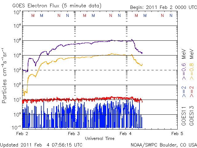 20110204_electron.gif